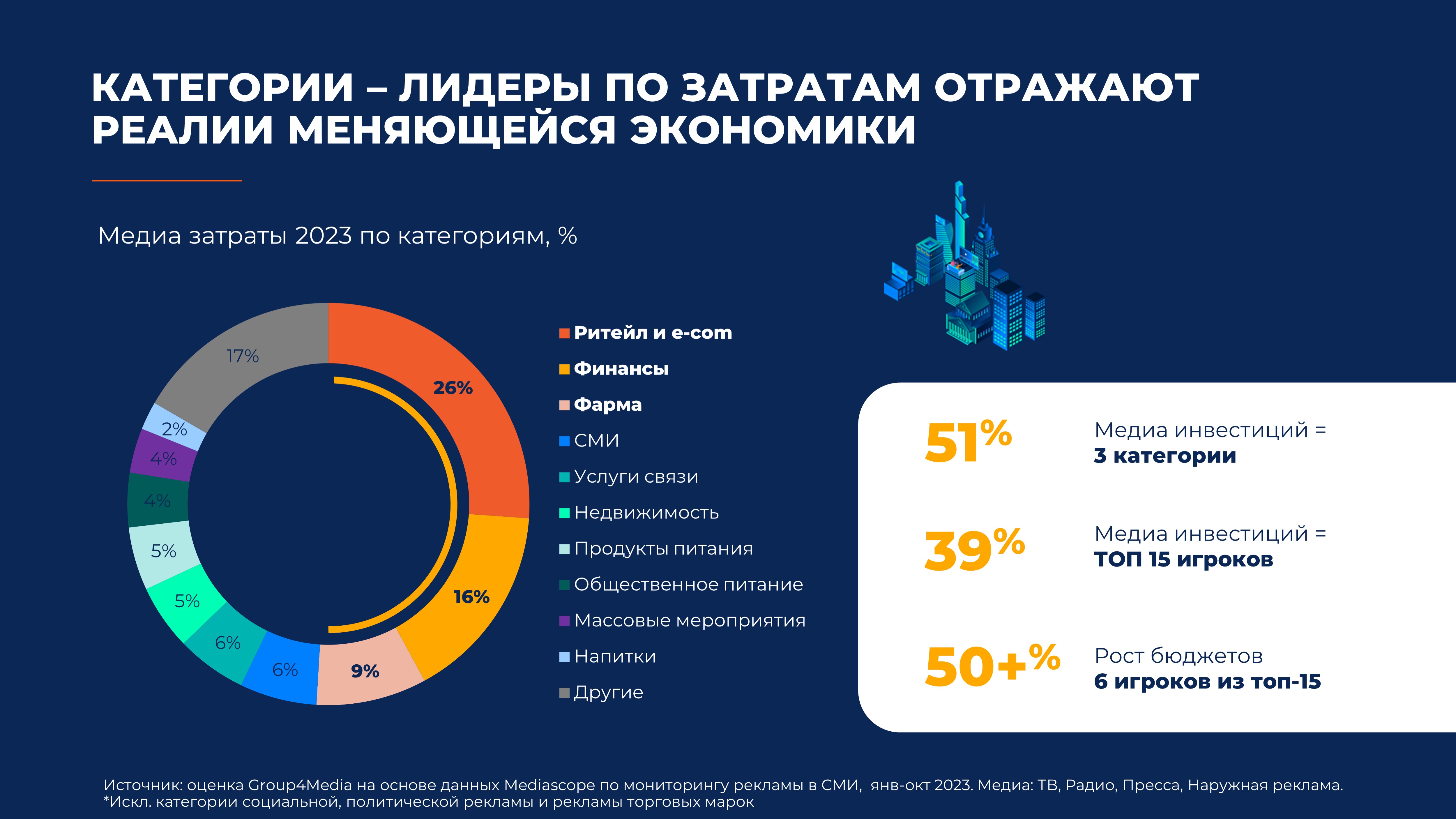 Новость: Group4Media: в 2023 году темпы роста российского рекламного рынка  превысят показатели 2021 года